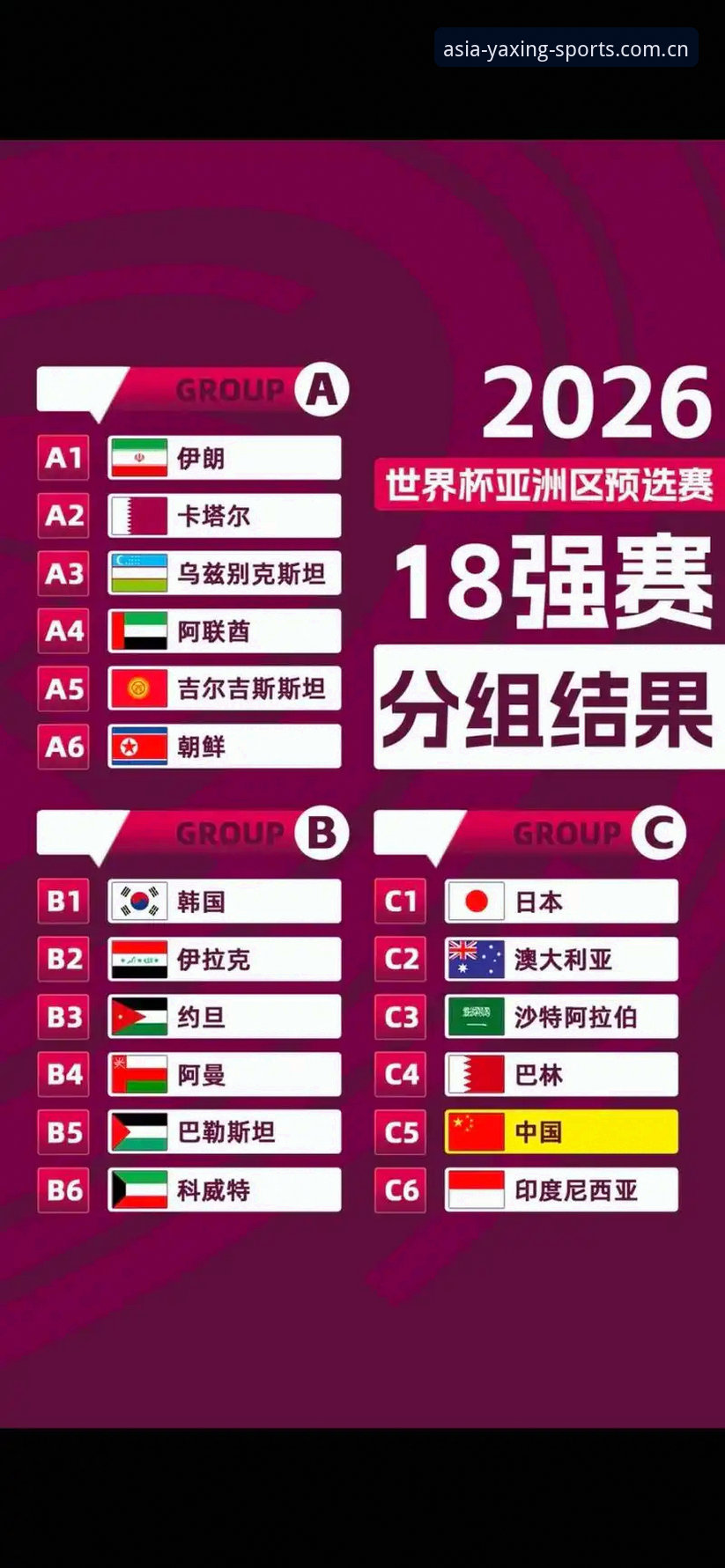 U17世界杯抽签结果揭晓，中国男女足分获不同签位